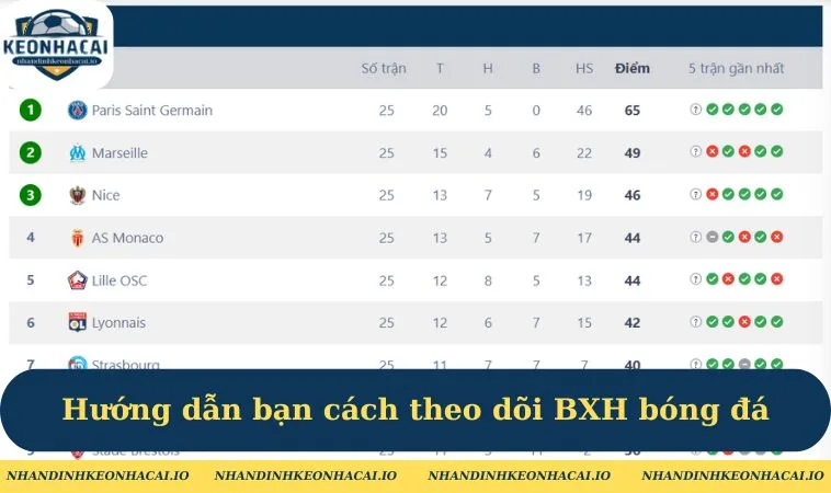 Hướng dẫn bạn cách theo dõi BXH bóng đá