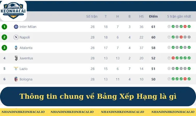 Thông tin chung về Bảng Xếp Hạng là gì