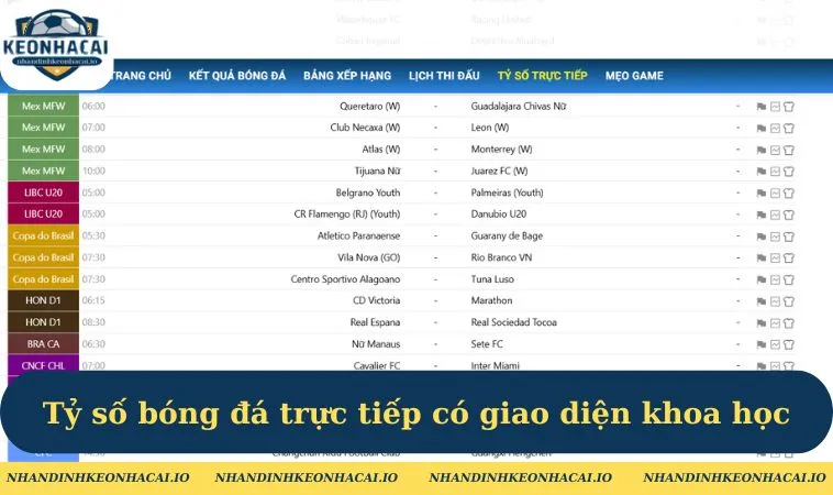 Tỷ số bóng đá trực tiếp có giao diện khoa học