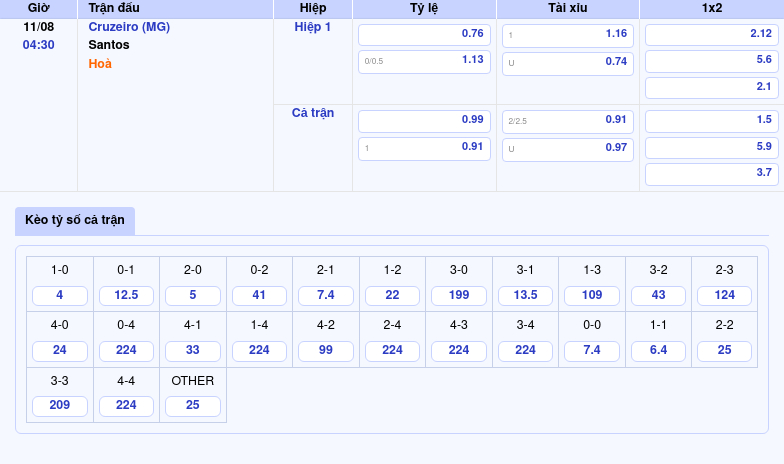 Thông tin bảng tỷ lệ kèo bóng đá Cruzeiro (MG) vs Santos