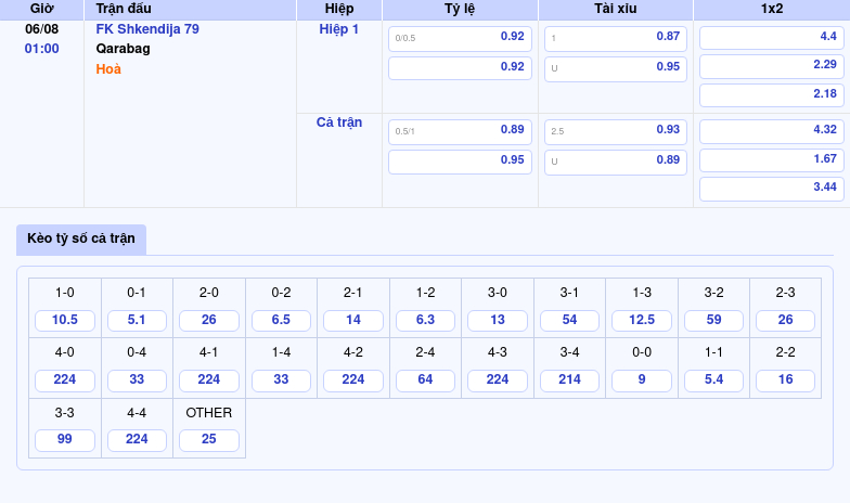 bang keo fk shkendija 79 qarabag c1 Thông tin bảng tỷ lệ kèo bóng đá FK Shkendija 79 vs Qarabag