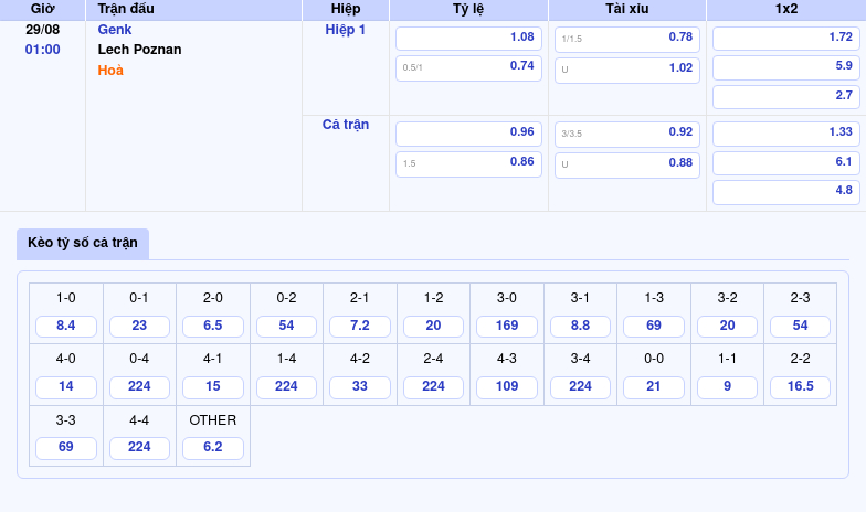 bang keo genk lech poznan c2 Thông tin bảng tỷ lệ kèo bóng đá Genk vs Lech Poznan