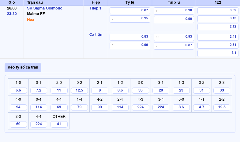 bang keo sk sigma olomouc malmo ff c2 Thông tin bảng tỷ lệ kèo bóng đá SK Sigma Olomouc vs Malmo FF