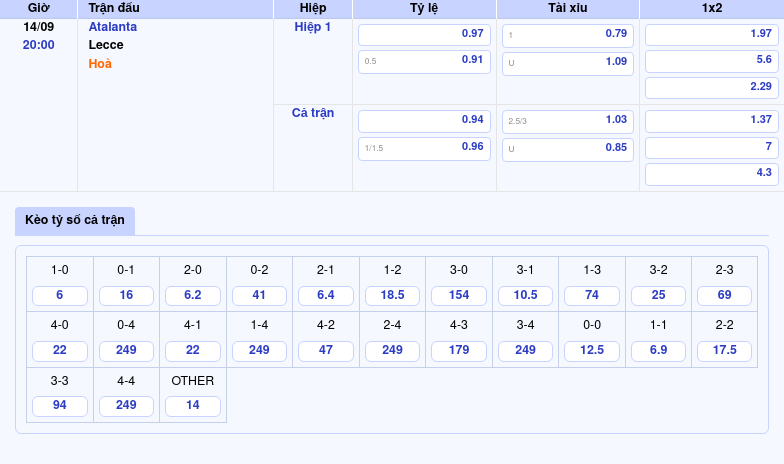 Thông tin bảng tỷ lệ kèo bóng đá Atalanta vs Lecce