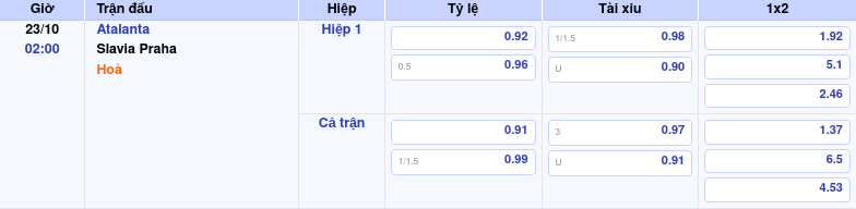Thông tin bảng tỷ lệ kèo bóng đá Atalanta vs Slavia Praha