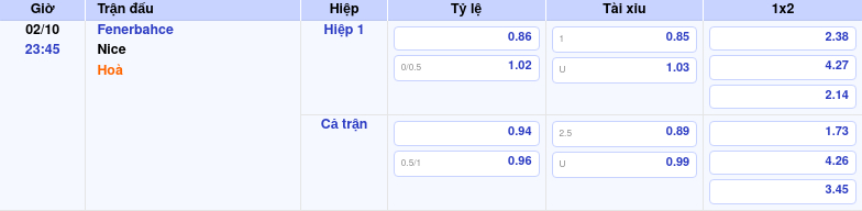 Thông tin bảng tỷ lệ kèo bóng đá Fenerbahce vs Nice