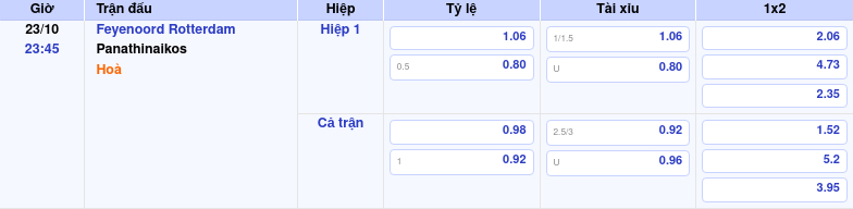 bang keo feyenoord rotterdam panathinaikos c2 Thông tin bảng tỷ lệ kèo bóng đá Feyenoord Rotterdam vs Panathinaikos