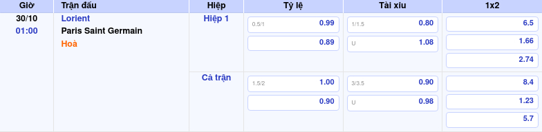 bang keo lorient paris saint germain ligue 1 Thông tin bảng tỷ lệ kèo bóng đá Lorient vs Paris Saint Germain