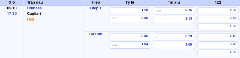 Thông tin bảng tỷ lệ kèo bóng đá Udinese vs Cagliari