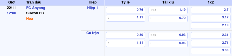 Thông tin bảng tỷ lệ kèo bóng đá FC Anyang vs Suwon FC