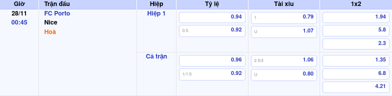 bang keo fc porto nice c2 Thông tin bảng tỷ lệ kèo bóng đá FC Porto vs Nice