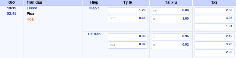 Thông tin bảng tỷ lệ kèo bóng đá Lecce vs Pisa